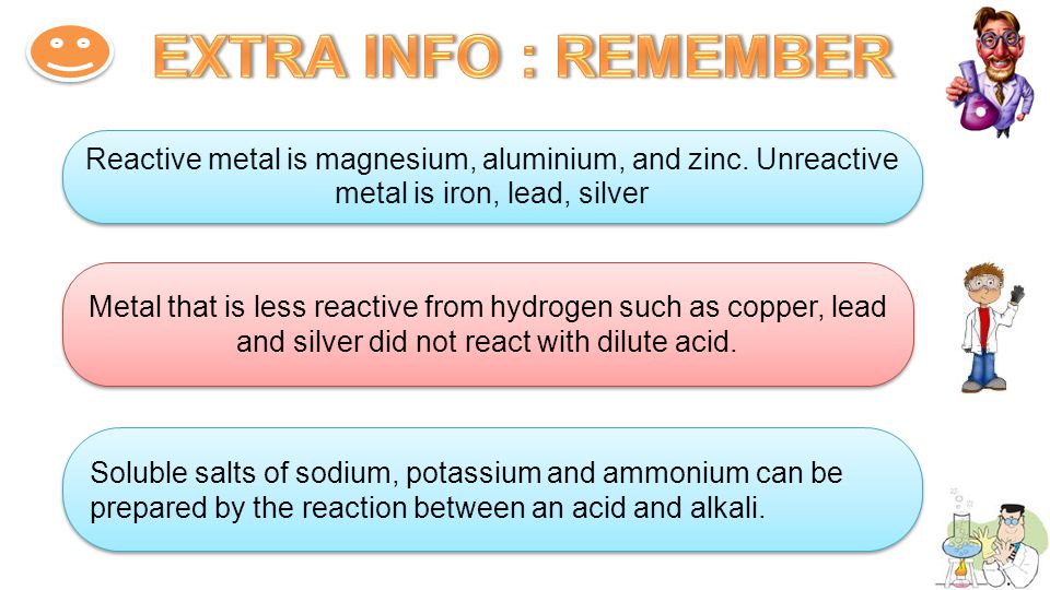 Reactive metal is magnesium, aluminium, and zinc.
