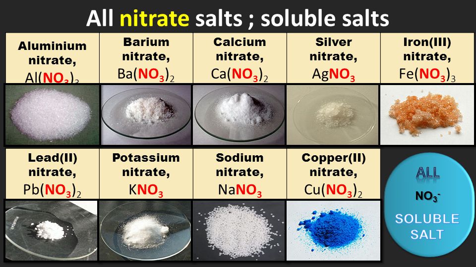 All nitrate salts ; soluble salts Barium nitrate, Ba(NO 3 ) 2 Calcium nitrate, Ca(NO 3 ) 2 Aluminium nitrate, Al(NO 3 ) 3 Silver nitrate, AgNO 3 Lead(II) nitrate, Pb(NO 3 ) 2 Potassium nitrate, KNO 3 Sodium nitrate, NaNO 3 Copper(II) nitrate, Cu(NO 3 ) 2 Iron(III) nitrate, Fe(NO 3 ) 3 NO 3 -