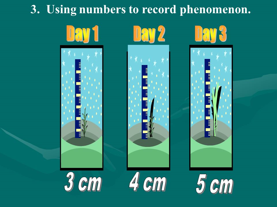 Using numbers to record phenomenon. 1=1= SLOW 2 = FAST 3 = FASTER 4 = FASTEST
