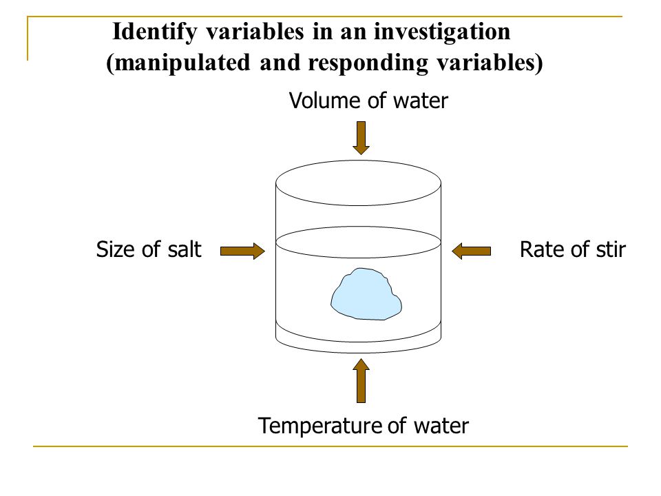 Control variables Size of salt Volume of water Temperature of water Rate of stir