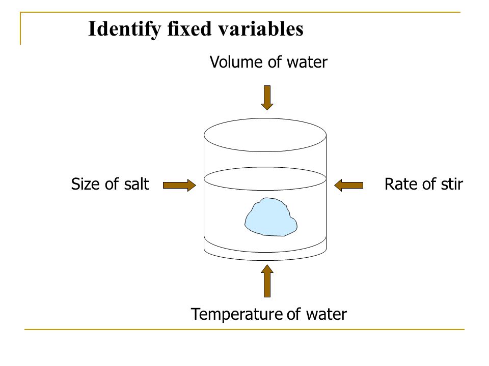 Size of salt Volume of water Temperature of water Rate of stir Identify variables in an investigation (manipulated and responding variables)