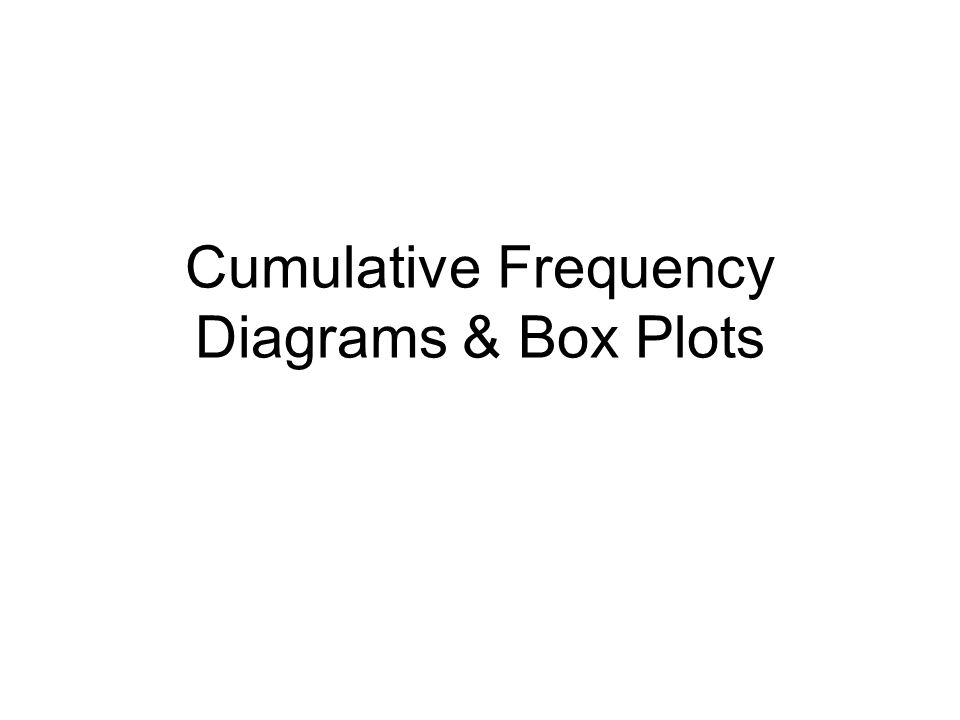 Cumulative Frequency Diagrams & Box Plots