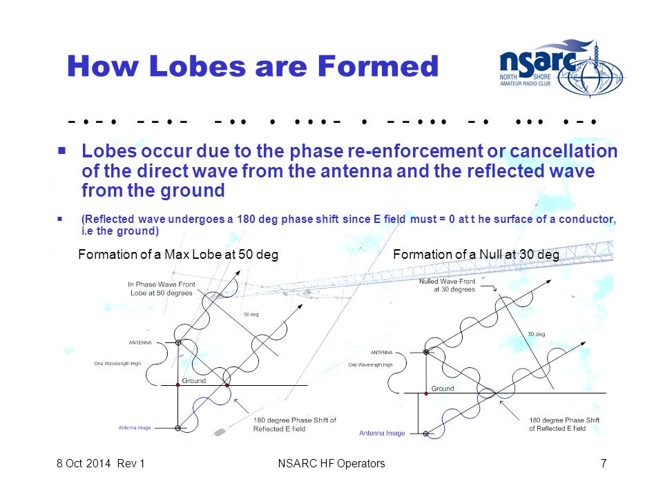 NSARC HF Operators78 Oct 2014 Rev 1 How Lobes are Formed  Lobes occur due to the phase re-enforcement or cancellation of the direct wave from the antenna and the reflected wave from the ground  (Reflected wave undergoes a 180 deg phase shift since E field must = 0 at t he surface of a conductor, i.e the ground) Formation of a Max Lobe at 50 degFormation of a Null at 30 deg