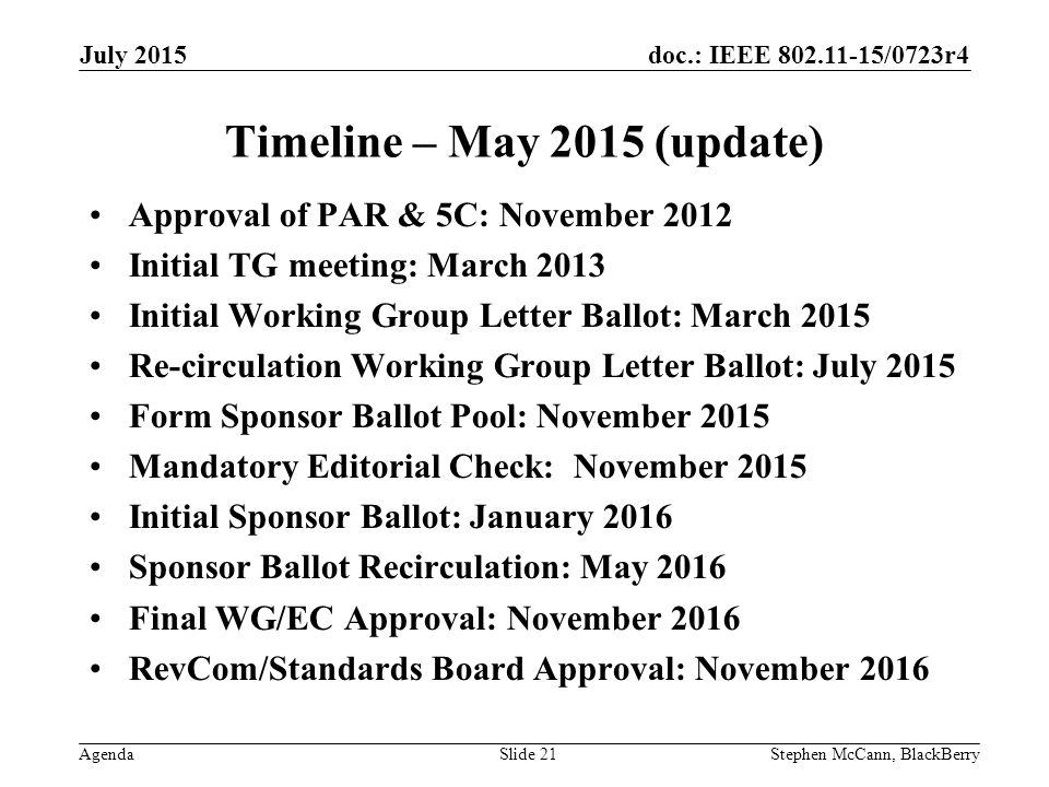 doc.: IEEE /0723r4 Agenda July 2015 Stephen McCann, BlackBerrySlide 21 Timeline – May 2015 (update) Approval of PAR & 5C: November 2012 Initial TG meeting: March 2013 Initial Working Group Letter Ballot: March 2015 Re-circulation Working Group Letter Ballot: July 2015 Form Sponsor Ballot Pool: November 2015 Mandatory Editorial Check: November 2015 Initial Sponsor Ballot: January 2016 Sponsor Ballot Recirculation: May 2016 Final WG/EC Approval: November 2016 RevCom/Standards Board Approval: November 2016