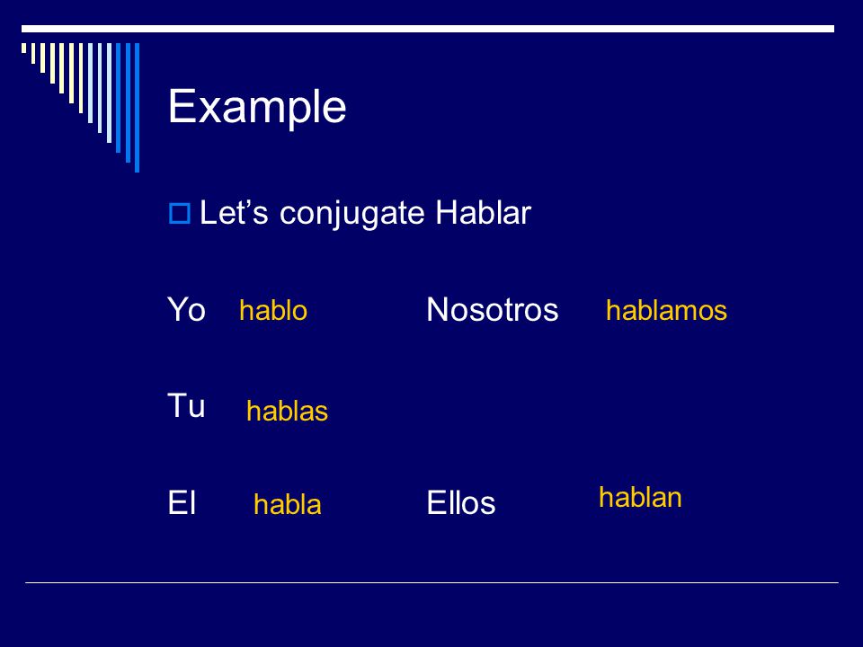 Example  Let’s conjugate Hablar YoNosotros Tu ElEllos hablo hablas habla hablamos hablan