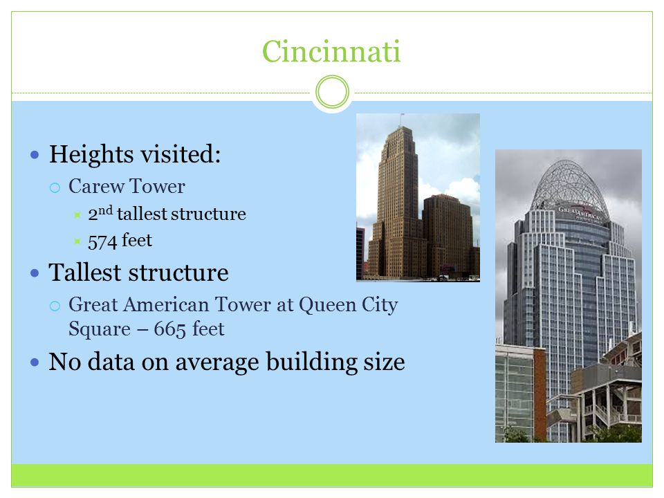 Cincinnati Heights visited:  Carew Tower  2 nd tallest structure  574 feet Tallest structure  Great American Tower at Queen City Square – 665 feet No data on average building size