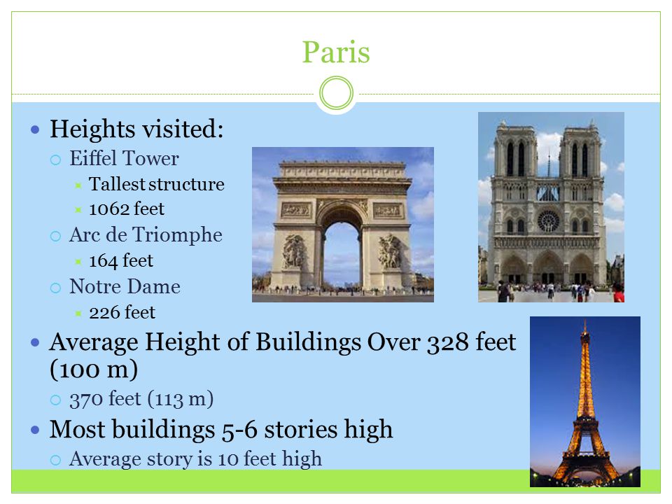 Paris Heights visited:  Eiffel Tower  Tallest structure  1062 feet  Arc de Triomphe  164 feet  Notre Dame  226 feet Average Height of Buildings Over 328 feet (100 m)  370 feet (113 m) Most buildings 5-6 stories high  Average story is 10 feet high