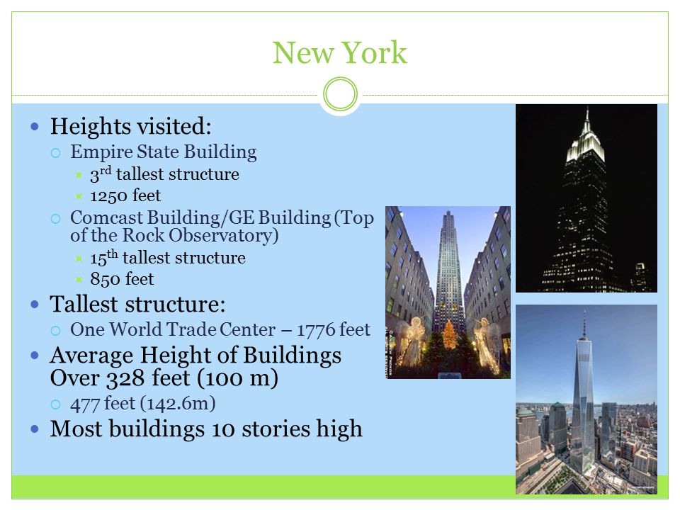 New York Heights visited:  Empire State Building  3 rd tallest structure  1250 feet  Comcast Building/GE Building (Top of the Rock Observatory)  15 th tallest structure  850 feet Tallest structure:  One World Trade Center – 1776 feet Average Height of Buildings Over 328 feet (100 m)  477 feet (142.6m) Most buildings 10 stories high