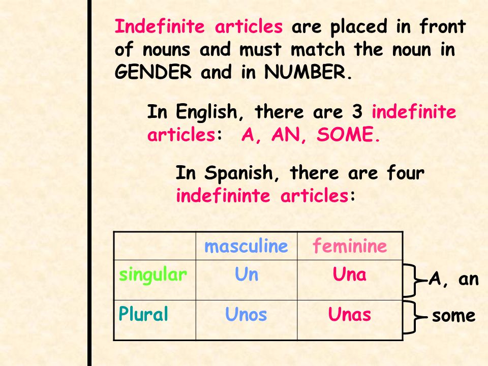 Indefinite articles are placed in front of nouns and must match the noun in GENDER and in NUMBER.