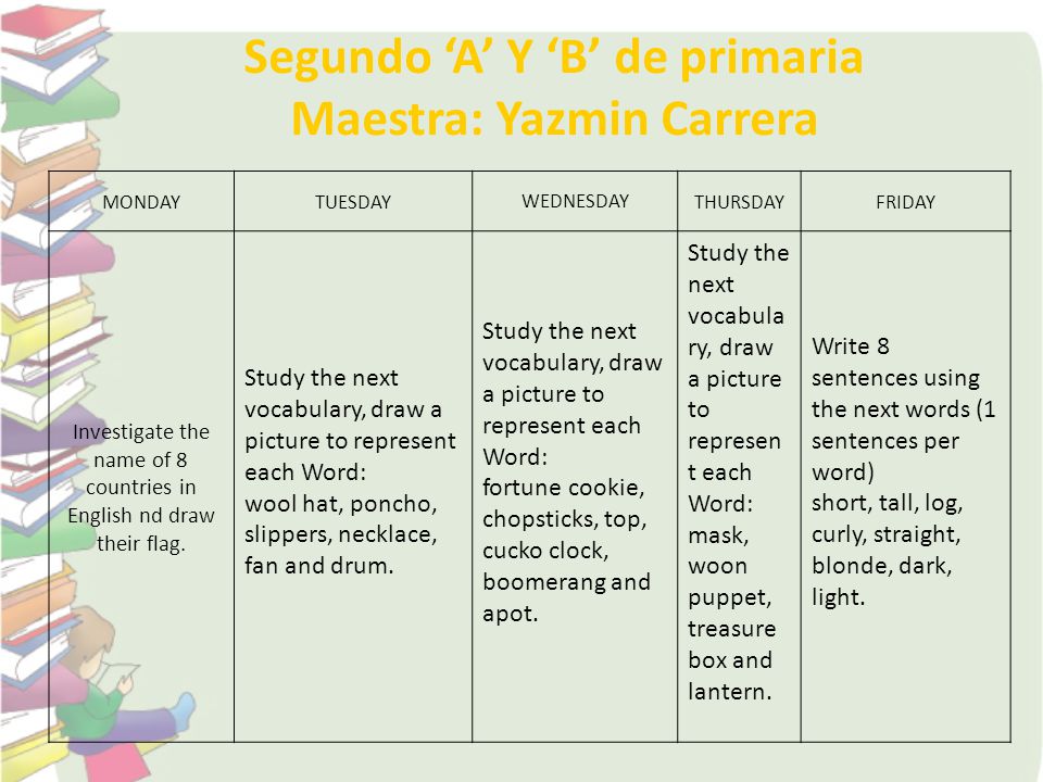 Segundo ‘A’ Y ‘B’ de primaria Maestra: Yazmin Carrera MONDAYTUESDAY WEDNESDAY THURSDAYFRIDAY Investigate the name of 8 countries in English nd draw their flag.