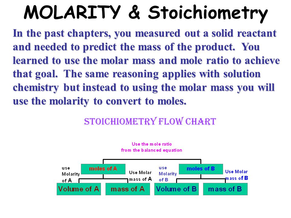 MOLARITY & Stoichiometry In the past chapters, you measured out a solid reactant and needed to predict the mass of the product.