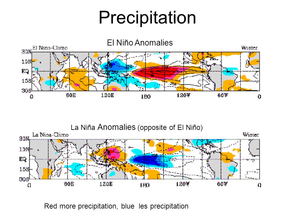 Precipitation El Niño Anomalies La Niña Anomalies (opposite of El Niño) Red more precipitation, blue les precipitation