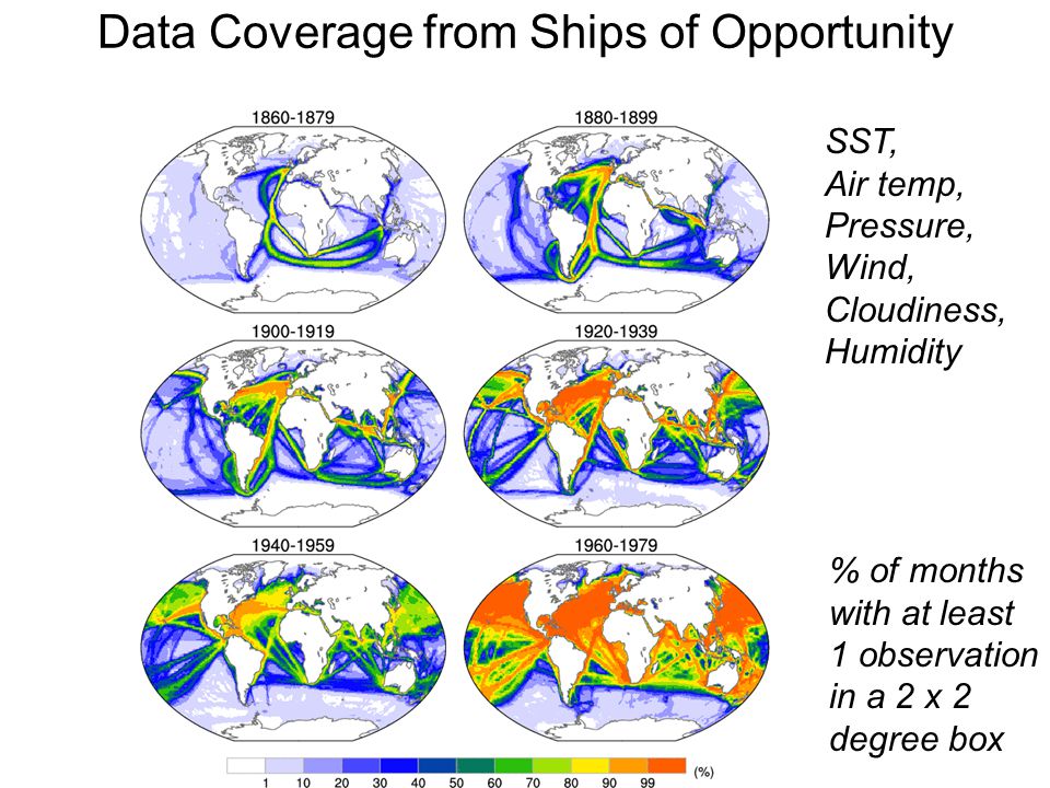 Data Coverage from Ships of Opportunity % of months with at least 1 observation in a 2 x 2 degree box SST, Air temp, Pressure, Wind, Cloudiness, Humidity
