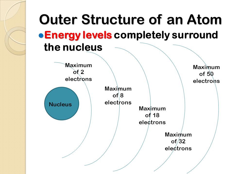 Outer Structure of an Atom ● Energy levels ● Energy levels completely surround the nucleus Maximum of 2 electrons Nucleus Maximum of 8 electrons Maximum of 18 electrons Maximum of 32 electrons Maximum of 50 electrons