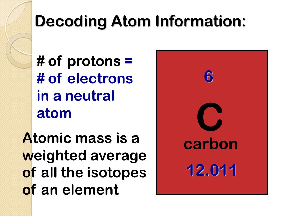 Decoding Atom Information: carbon # of protons = # of electrons in a neutral atom Atomic mass is a weighted average of all the isotopes of an element 6 C