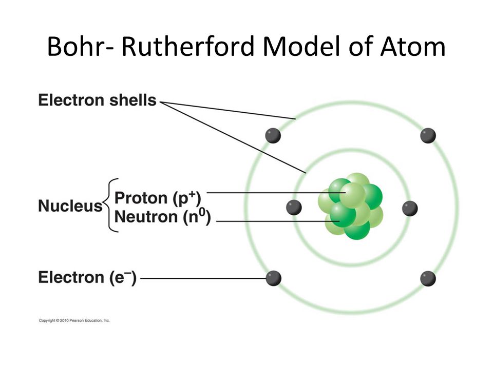 structure of an atom Introduction the focus of this chapter is on the structure and nature of the atom students may wonder why such detailed study of the atom is necessary for education and training in radiographic imaging. structure of an atom Introduction the focus of this chapter is on the structure and nature of the atom students may wonder why such detailed study of the atom is necessary for education and training in radiographic imaging.