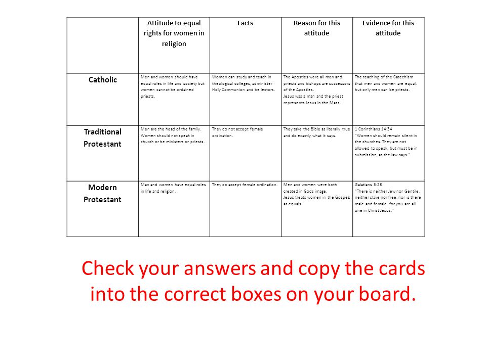 Check your answers and copy the cards into the correct boxes on your board.