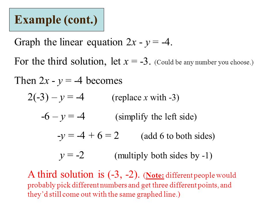 Example (cont.) Graph the linear equation 2x - y = -4.
