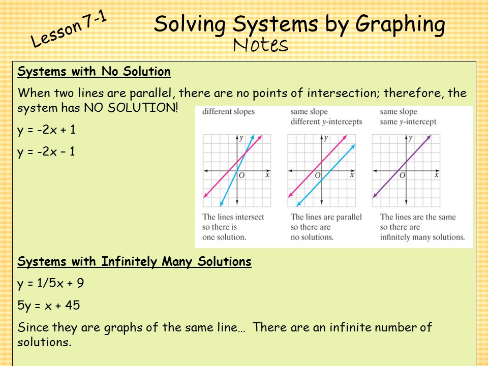 Lesson 7 Homework Practice Solving Inequalities Using Lesson 7 Homework Practice Solving Inequalities Using Multiplication Image 6