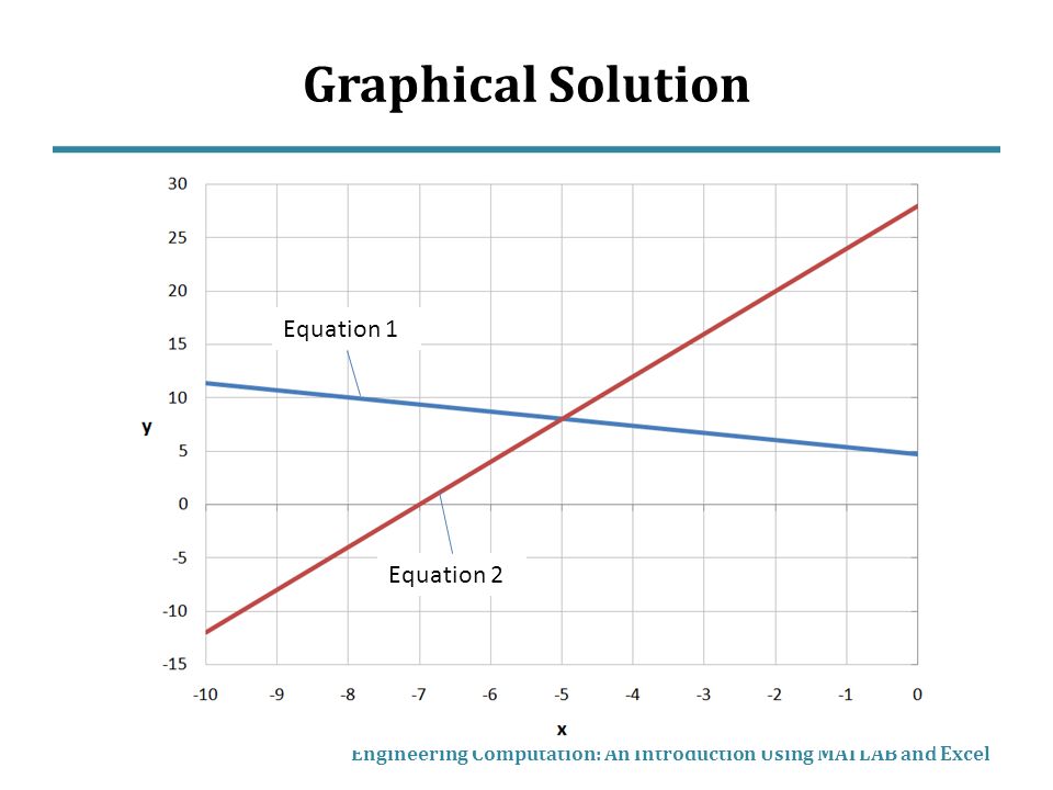 Solving Simultaneous Equations In Excel Talkchannels Chapter 8 Solving Simultaneous Equations Linear