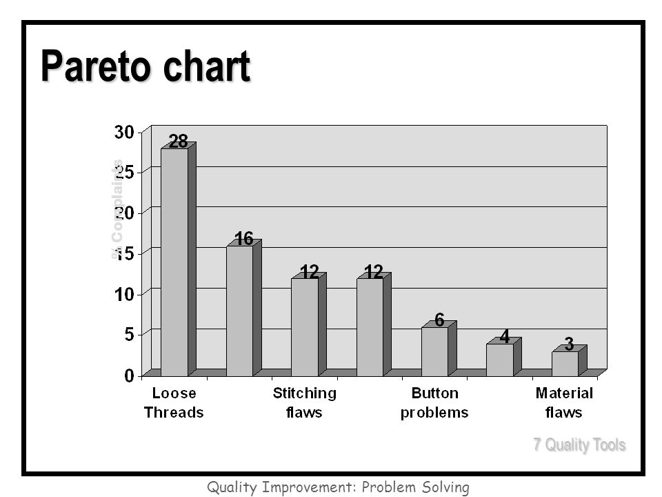 quality improvement problem solving quality tools and techniques quality improvement charts