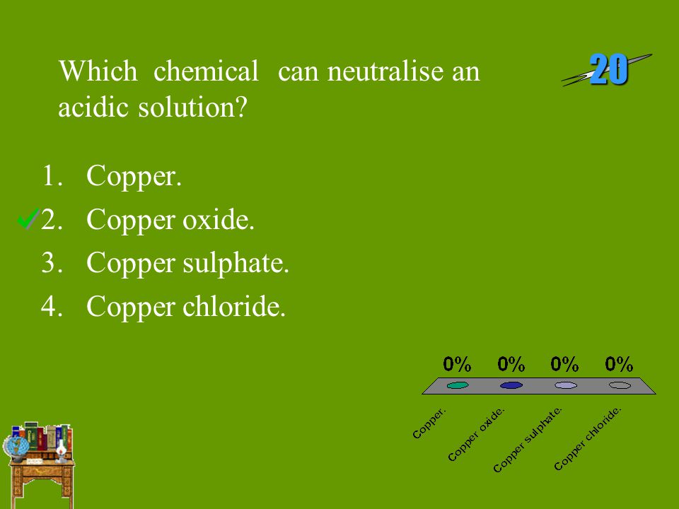 Which chemical can neutralise an acidic solution 20 1.Copper.