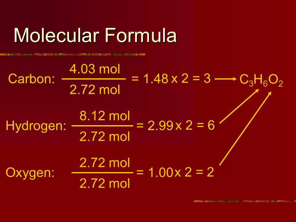 Molecular Formula Carbon: 4.03 mol 2.72 mol = 1.48 Hydrogen: 8.12 mol 2.72 mol = 2.99 x 2 = 3 C3C3 Oxygen: 2.72 mol = 1.00 x 2 = 6 x 2 = 2 H6H6 O2O2