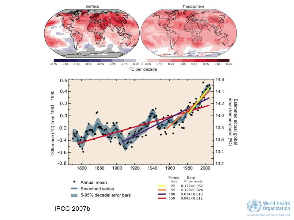IPCC 2007b