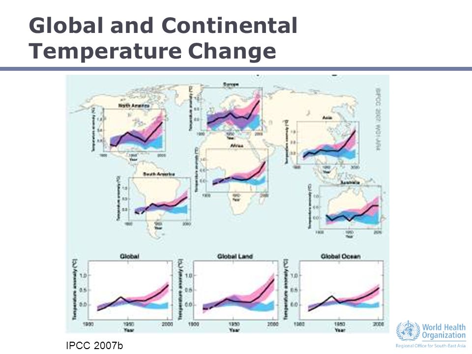 Global and Continental Temperature Change IPCC 2007b