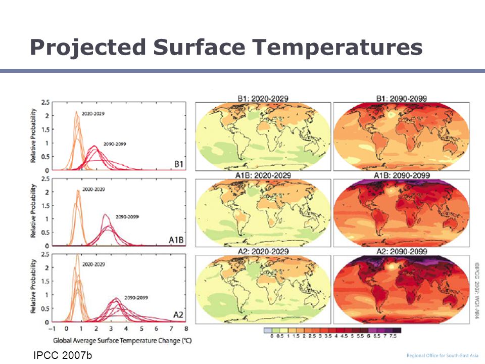 Projected Surface Temperatures IPCC 2007b