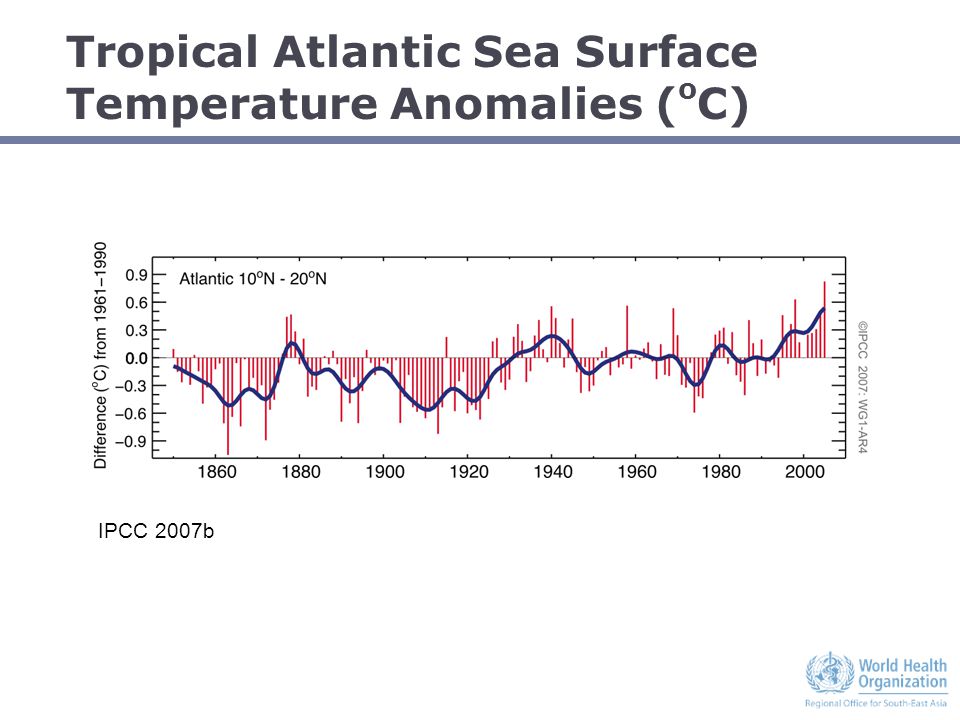 Tropical Atlantic Sea Surface Temperature Anomalies ( o C) IPCC 2007b