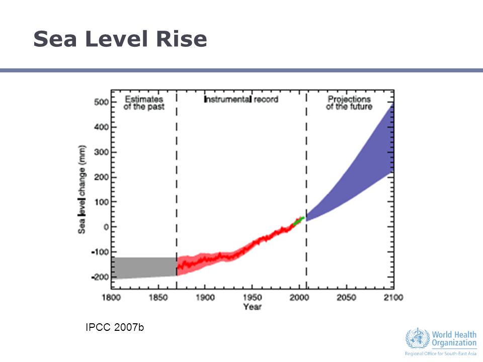 Sea Level Rise IPCC 2007b