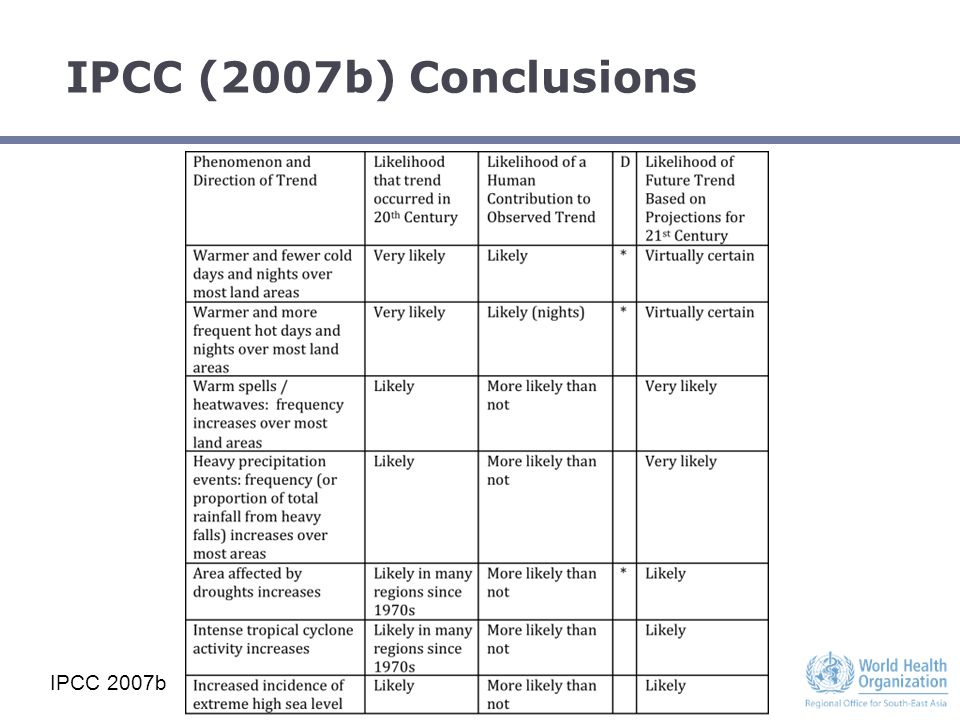 IPCC (2007b) Conclusions