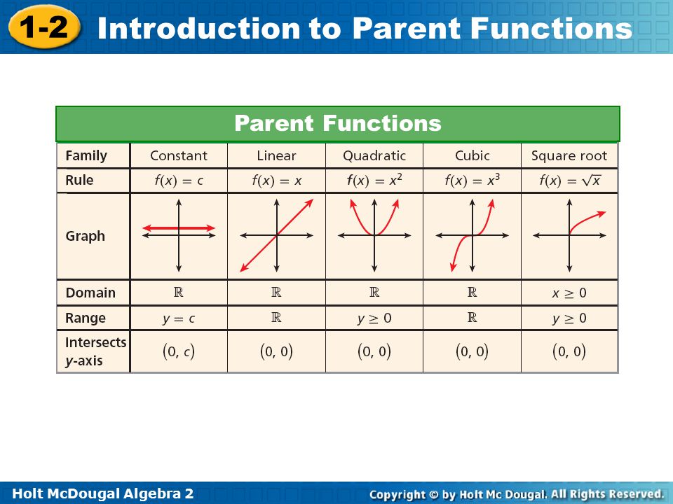 Printables Algebra 2 Functions Worksheet algebra 2 functions worksheet answers intrepidpath introduction to worksheets