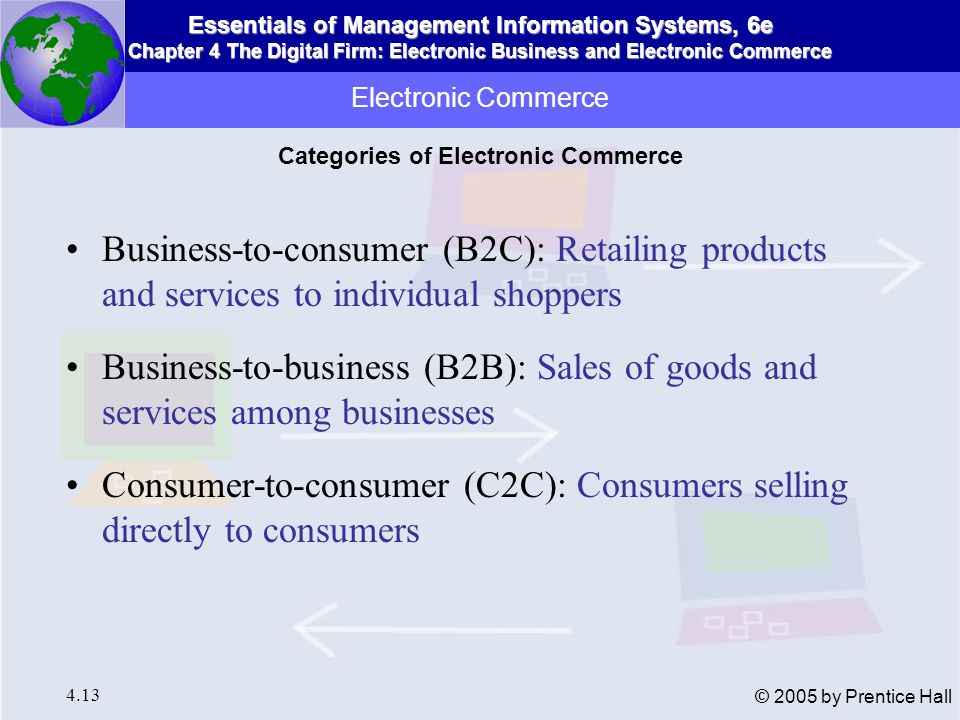 Essentials of Management Information Systems, 6e Chapter 4 The Digital Firm: Electronic Business and Electronic Commerce 4.13 © 2005 by Prentice Hall Business-to-consumer (B2C): Retailing products and services to individual shoppers Business-to-business (B2B): Sales of goods and services among businesses Consumer-to-consumer (C2C): Consumers selling directly to consumers Electronic Commerce Categories of Electronic Commerce