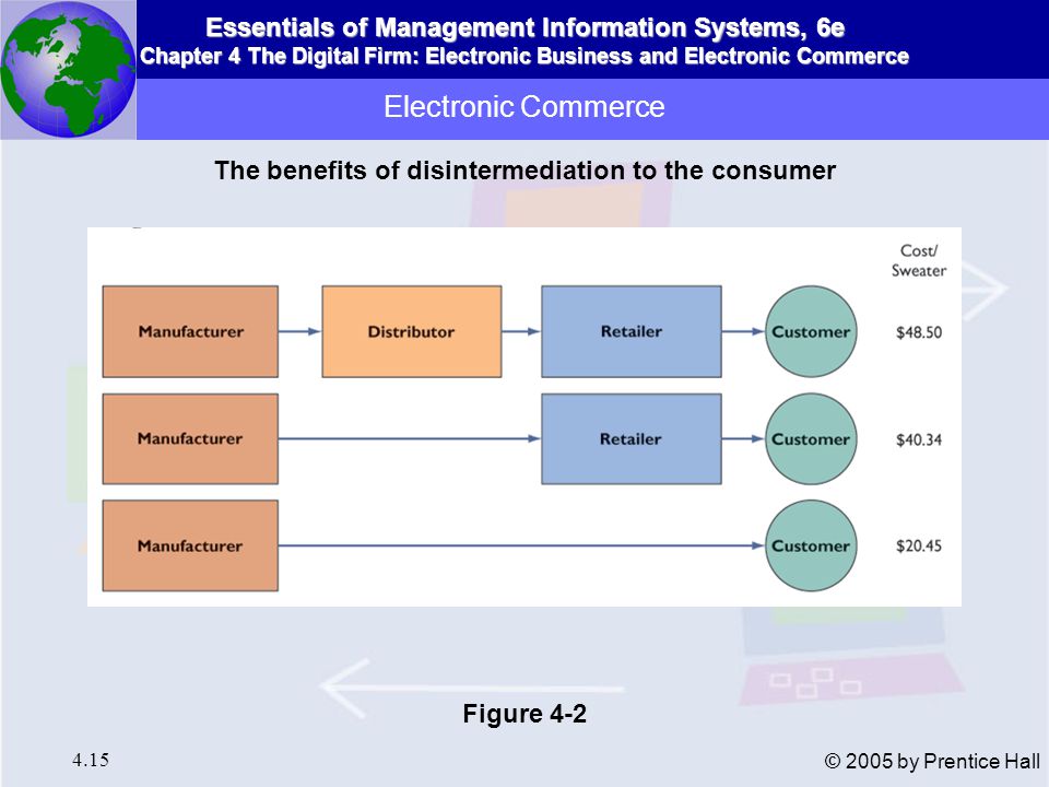 Essentials of Management Information Systems, 6e Chapter 4 The Digital Firm: Electronic Business and Electronic Commerce 4.15 © 2005 by Prentice Hall Electronic Commerce The benefits of disintermediation to the consumer Figure 4-2