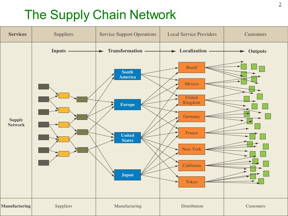 the threat to the supply network Supply chain risk management practices for federal information systems and organizations jon boyens celia paulsen ict supply chain threat events. the threat to the supply network Supply chain risk management practices for federal information systems and organizations jon boyens celia paulsen ict supply chain threat events.