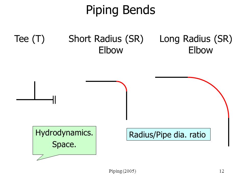 Piping (2005)12 Piping Bends Tee (T)Short Radius (SR) Elbow Long Radius (SR) Elbow Radius/Pipe dia.