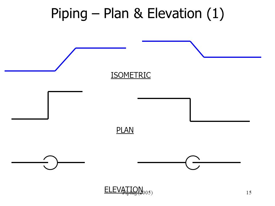 Piping (2005)15 Piping – Plan & Elevation (1) ISOMETRIC PLAN ELEVATION