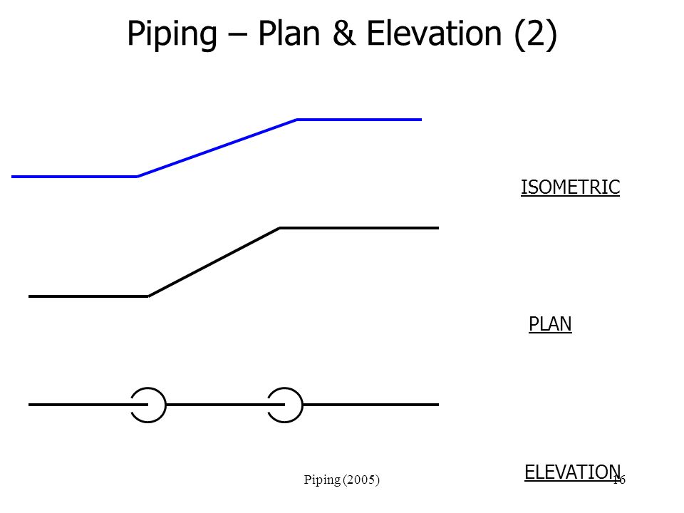 Piping (2005)16 Piping – Plan & Elevation (2) ISOMETRIC PLAN ELEVATION