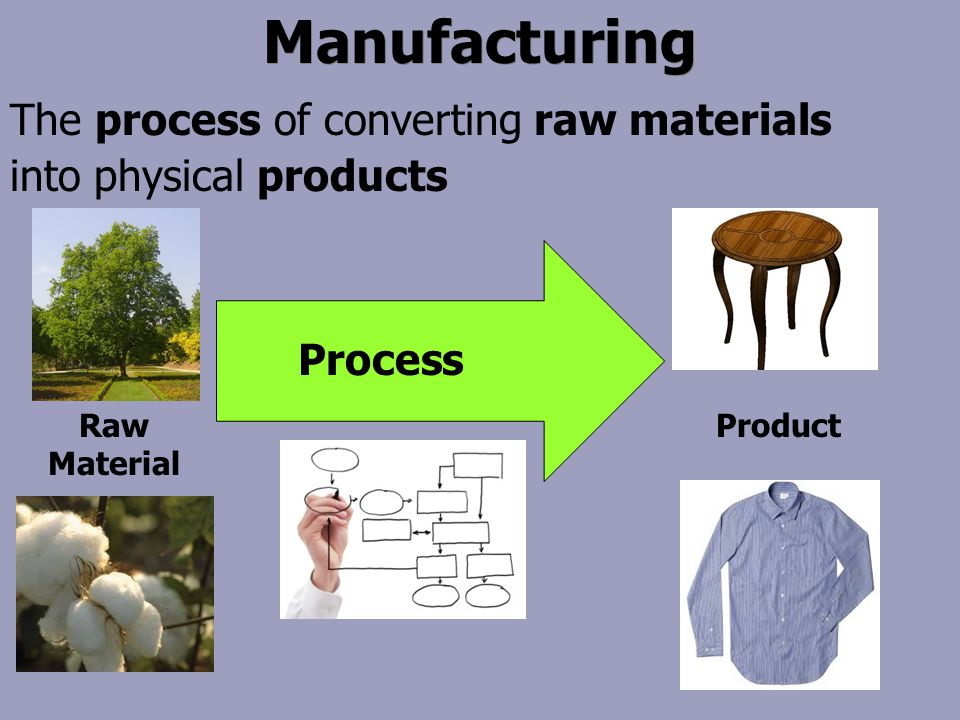 Manufacturing of converting raw materialsThe process into physical products Raw Material Product Process