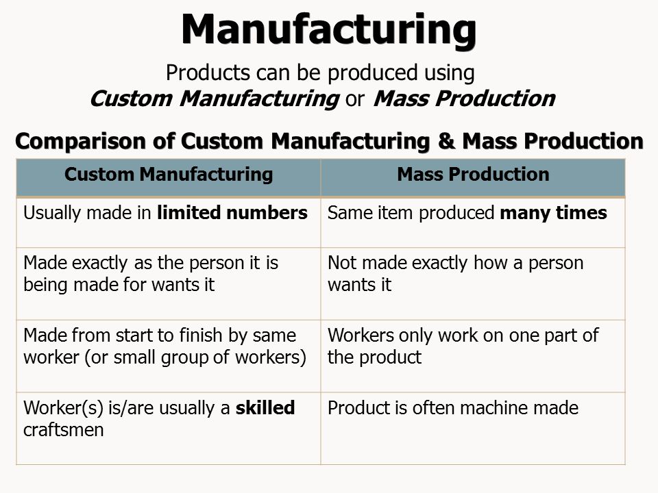 Comparison of Custom Manufacturing & Mass Production Custom ManufacturingMass Production Usually made in limited numbersSame item produced many times Made exactly as the person it is being made for wants it Not made exactly how a person wants it Made from start to finish by same worker (or small group of workers) Workers only work on one part of the product Worker(s) is/are usually a skilled craftsmen Product is often machine made Products can be produced using Custom Manufacturing or Mass Production Manufacturing