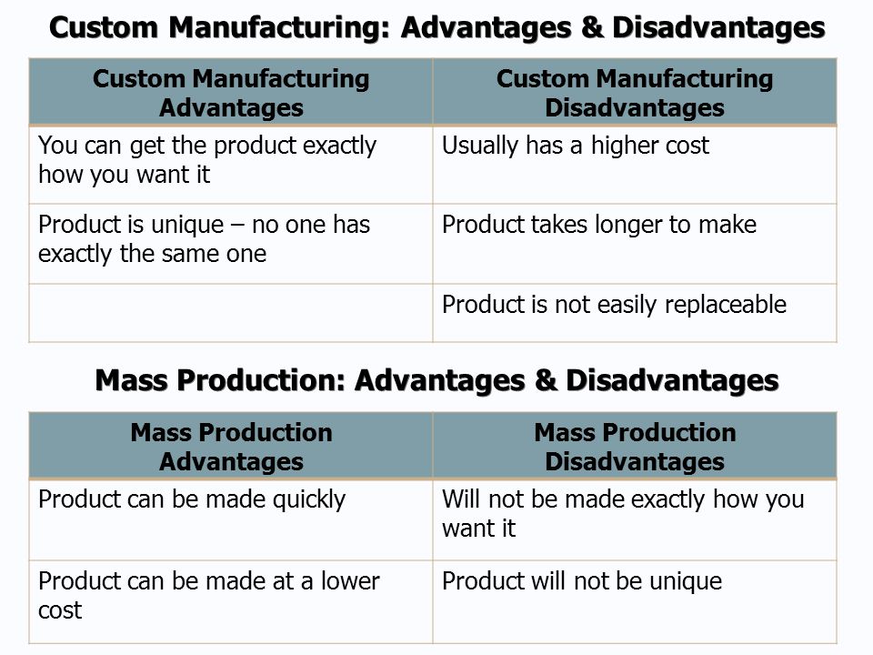 Custom Manufacturing: Advantages & Disadvantages Custom Manufacturing Advantages Custom Manufacturing Disadvantages You can get the product exactly how you want it Usually has a higher cost Product is unique – no one has exactly the same one Product takes longer to make Product is not easily replaceable Mass Production: Advantages & Disadvantages Mass Production Advantages Mass Production Disadvantages Product can be made quicklyWill not be made exactly how you want it Product can be made at a lower cost Product will not be unique