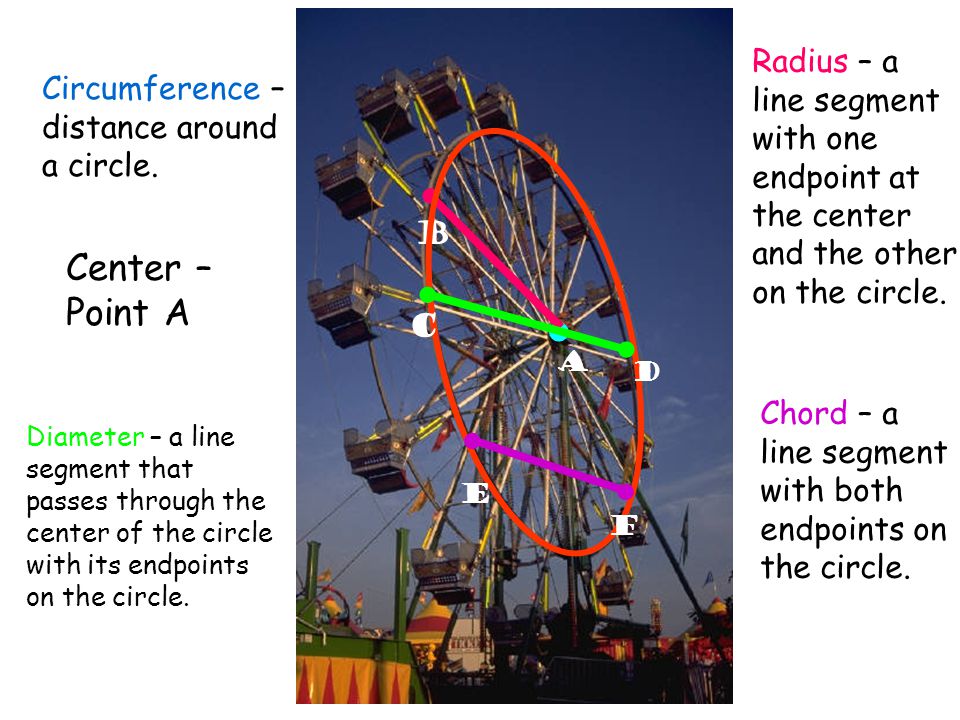 A B. B Circumference – distance around a circle.