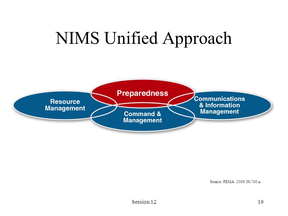 Session 1219 NIMS Unified Approach Source: FEMA IS-700.a.