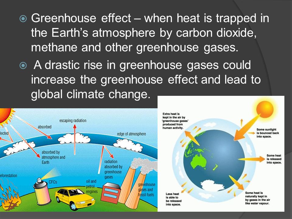  Greenhouse effect – when heat is trapped in the Earth’s atmosphere by carbon dioxide, methane and other greenhouse gases.