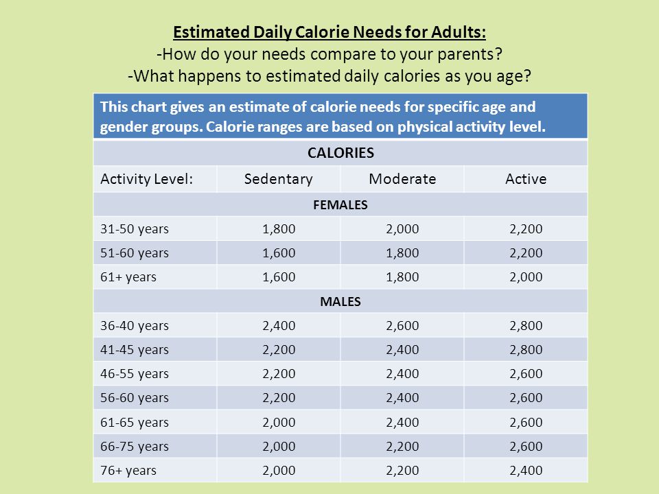 Estimated Daily Calorie Needs for Adults: -How do your needs compare to your parents.