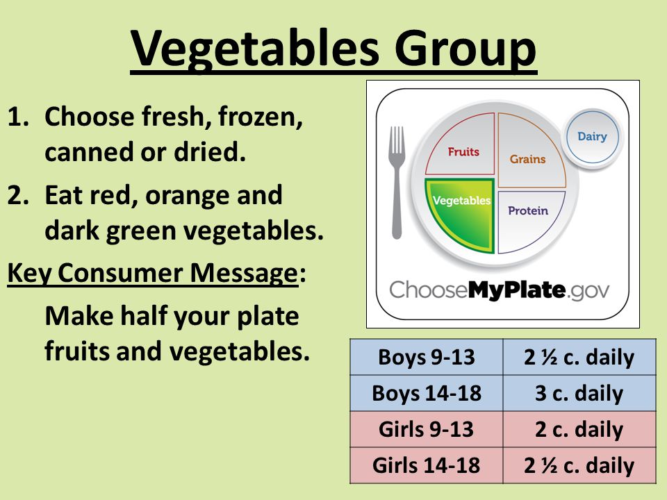 Vegetables Group 1.Choose fresh, frozen, canned or dried.