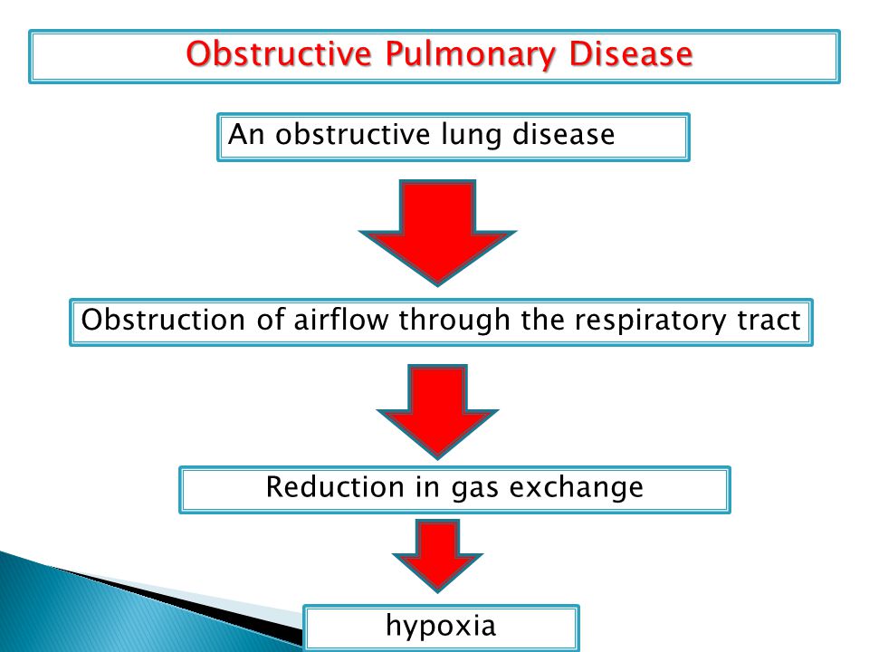 Obstructive Pulmonary Disease Obstructive Pulmonary Disease An obstructive lung disease Obstruction of airflow through the respiratory tract Reduction in gas exchange hypoxia