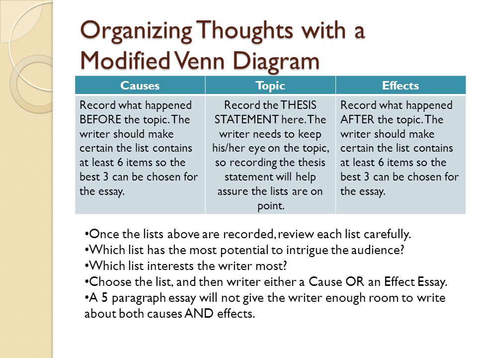 topics for cause and effect essay Great and easy topics for your cause-effect paper this article includes topic questions, videos, and links to help you find out how and what to write. topics for cause and effect essay Great and easy topics for your cause-effect paper this article includes topic questions, videos, and links to help you find out how and what to write.